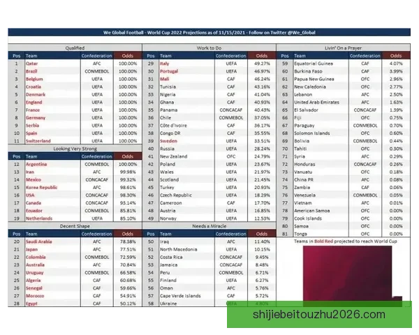世界杯竞猜赔率分析与推荐帮助你预测赛事胜负走势