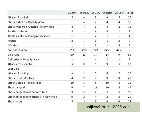 世界杯胜负预测分析：球队状态、历史数据与战术对比全解析
