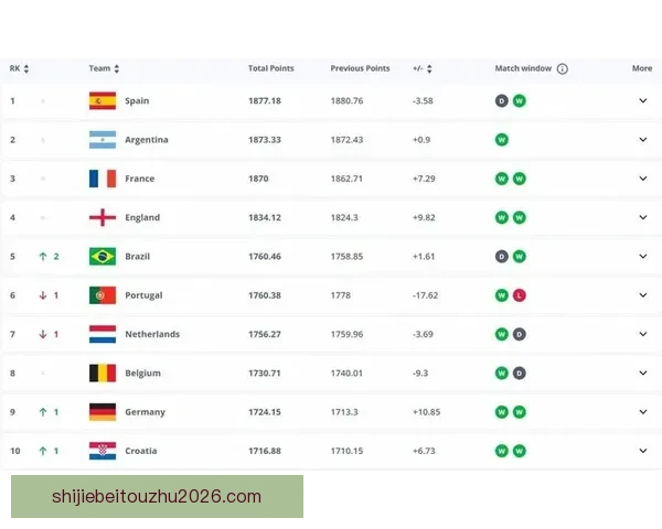 世界杯足球竞猜入口全攻略实时赔率分析技巧与赛程预测指南